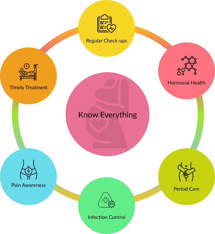 Things to Know gyno-img